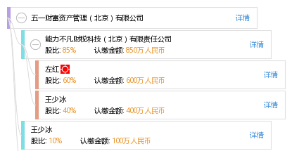 王 王云 他有26家公司,分布如下 北京共14家 高能顺兴实业集团股份