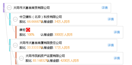 大同市大富翁商贸有限公司