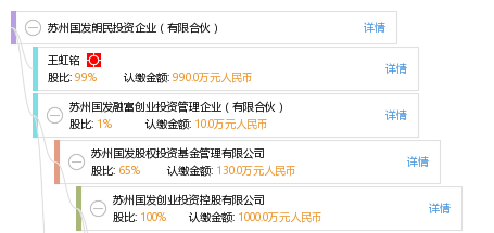 国发院_均衡国发民收入