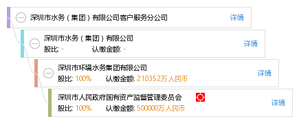 深圳市水务(集团)有限公司客户服务分公司_【