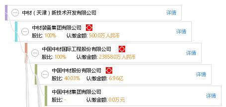 中材(天津)新技术开发有限公司