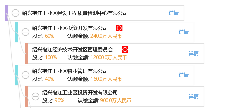 绍兴袍江工业区建设工程质量检测中心有限公司