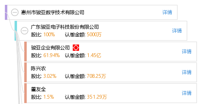 惠州市骏亚数字技术有限公司_【信用信息_诉