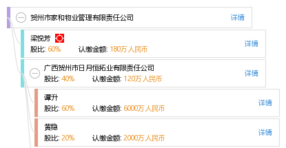 贺州市家和物业管理有限责任公司