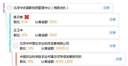 北京中农国新投资管理中心(有限合伙)_【信用