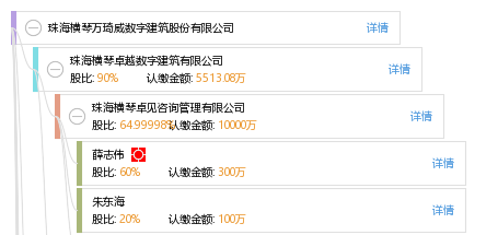 珠海横琴万琦威数字建筑股份有限公司_【信用