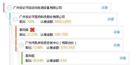 广州安必平自动化检测设备有限公司_【工商信息_注册信息_信用报告_财