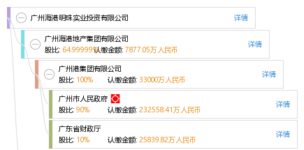 广州海港明珠实业投资有限公司_【信用信息_