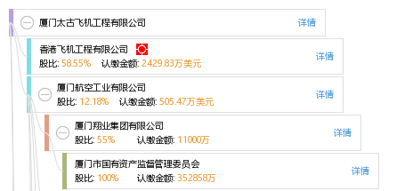 厦门太古飞机工程有限公司_【信用信息_诉讼
