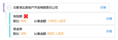 房地产开发公司注册资本最低要求多少 482f72761f89b37fd1e7acb4e2f50579.png