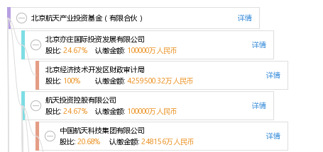 北京航天产业投资基金(有限合伙)_【信用信息