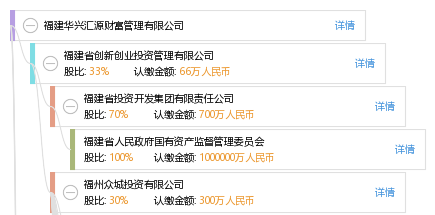 福建华兴汇源财富管理有限公司