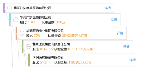 华润汕头康威医药有限公司