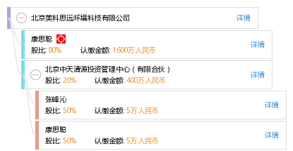 北京美科思远环境科技有限公司