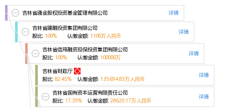 吉林省通金股权投资基金管理有限公司_【信用