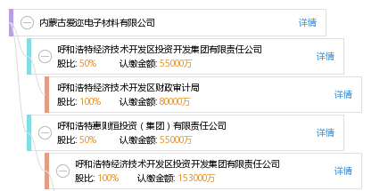 内蒙古爱迩电子材料有限公司_【信用信息_诉