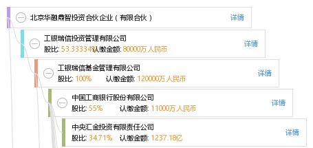 北京华融鼎智投资合伙企业(有限合伙)