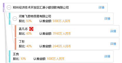 无抵押贷款：金融创新下的普惠之光
