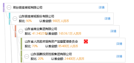 邢台银座商城有限公司_【信用信息_诉讼信息