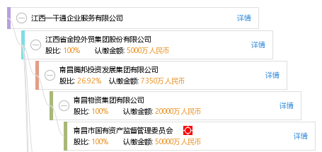 江西一干通企业服务有限公司_【信用信息_诉