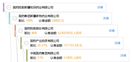 国药控股新疆和田药业有限公司_【信用信息_