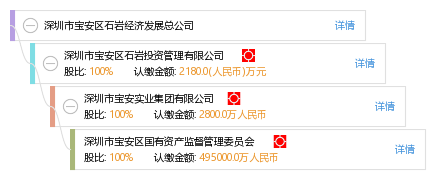 深圳石岩经济总量_深圳石岩湖公园图片