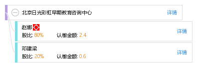 北京日光彩虹早期教育咨询中心_【信用信息_