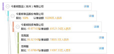 今麦郎面品(兖州)有限公司_【信用信息_诉讼信