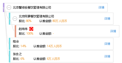 北京蟹老板餐饮管理有限公司_【信用信息_诉