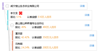 咸宁楚山生态农业有限公司