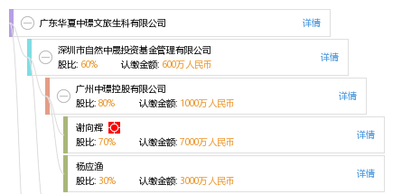 广东华夏中璟基金管理有限公司_【信用信息_