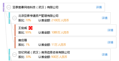 亚泰普惠网络科技(武汉)有限公司