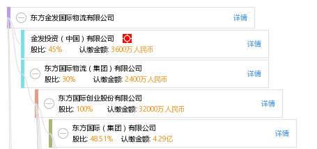 东方金发国际物流有限公司_【信用信息_诉讼
