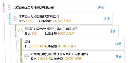 北京顾氏优宝儿科诊所有限公司