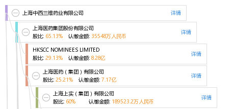 上海中西三维药业有限公司