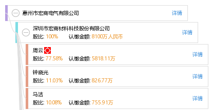 惠州市宏商电气有限公司