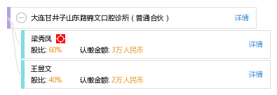 大连甘井子山东路锦文口腔诊所(普通合伙)_【