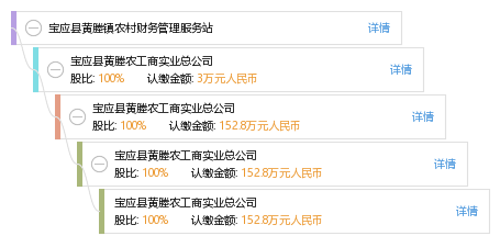 黄塍镇gdp_宝应县黄塍镇图片