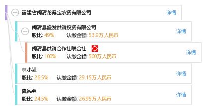 福建省闽清龙得宝农资有限公司_【信用信息_