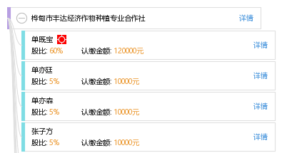 桦甸gdp(3)