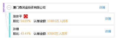 福建共10家 廈門九鼎共贏資產管理有限公司等 山東共2家 德州鼎潤金新