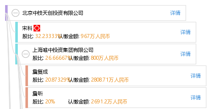 北京中技天创投资有限公司