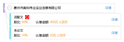 惠州市奥科伟业实业发展有限公司_【信用信息