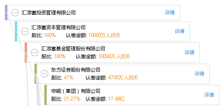 上海汇添富医健股权投资管理有限公司