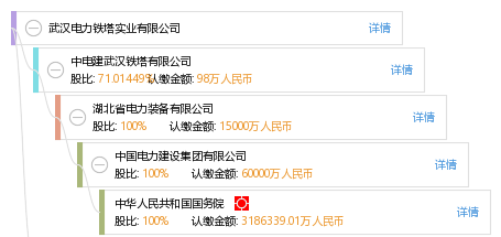 武汉电力铁塔实业有限公司_【信用信息_诉讼