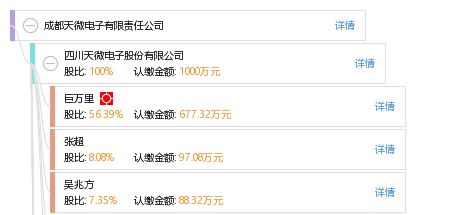 成都天微电子有限责任公司_【信用信息_诉讼