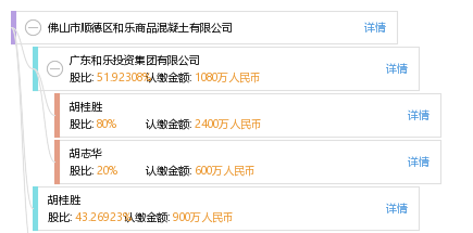 佛山市顺德区和乐商品混凝土有限公司_【信用