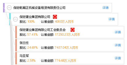 保定乾瀚正机械设备租赁有限责任公司_【信用