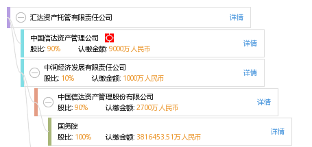 汇达资产托管有限责任公司_【信用信息_诉讼