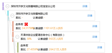 深圳市升学文化传播有限公司宝安分公司